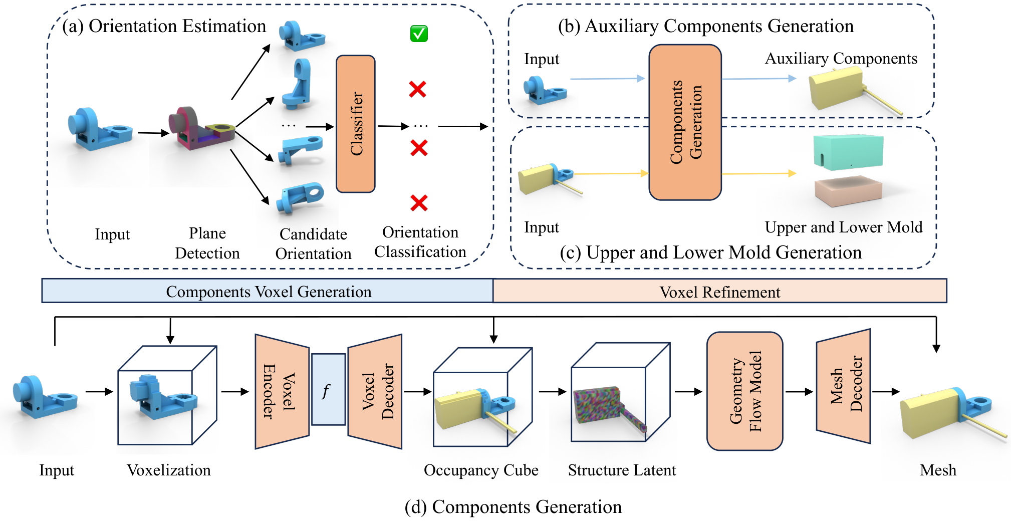 AIMold pipeline overview